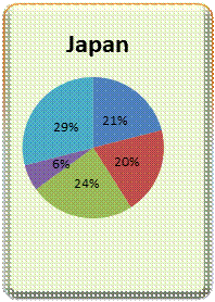 Pie Chart 1