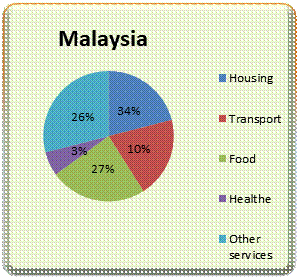 Pie Chart 2